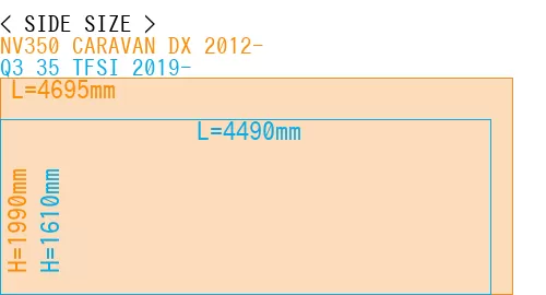 #NV350 CARAVAN DX 2012- + Q3 35 TFSI 2019-